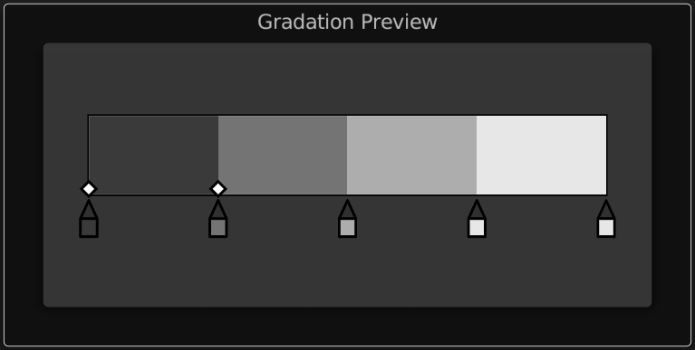 Gradation Preview