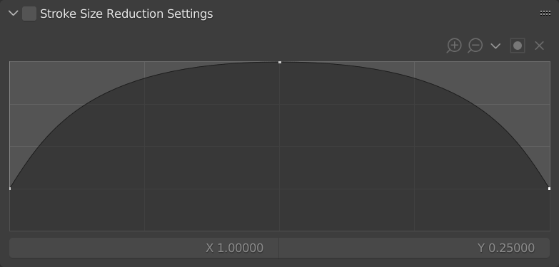 Stroke Size Reduction